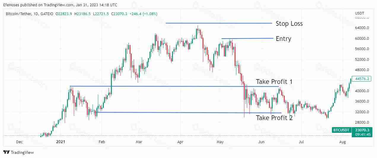 Quasimodo是什么意思？2025年如何使用Quasimodo交易策略进行交易？